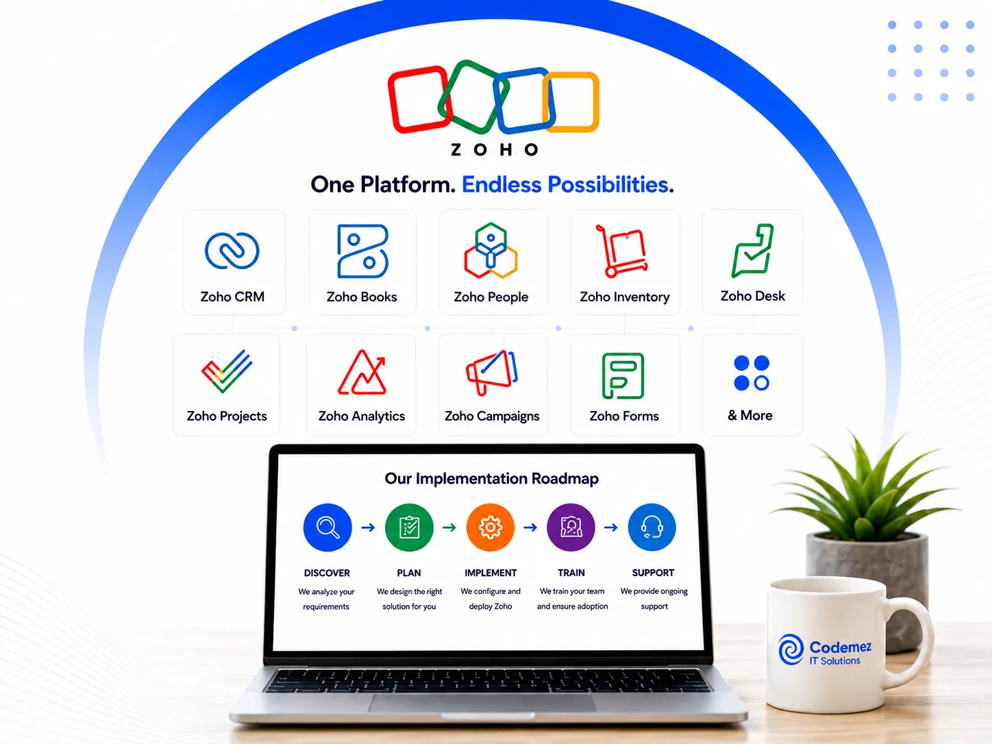 Zoho Implementation